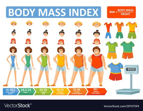 What's body mass index and how can we preserve our health ...