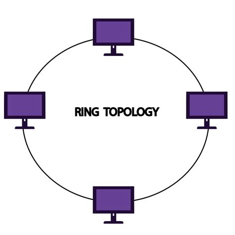 Network Topology Network Types Of Topology Topology In Network Vrogue