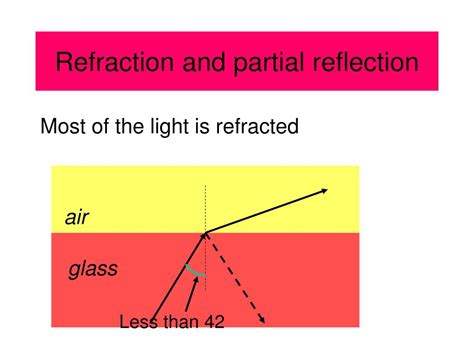 Ppt Refraction And Partial Reflection Powerpoint Presentation Free