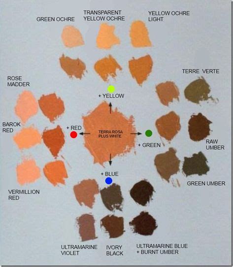Skin Color Mixing Chart Pdf Mixerpal Skin Tone Mixing Chart Create