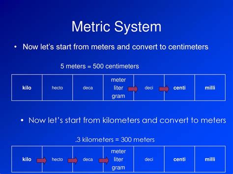 The Metric System From Industry Week 1981 November Ppt Download