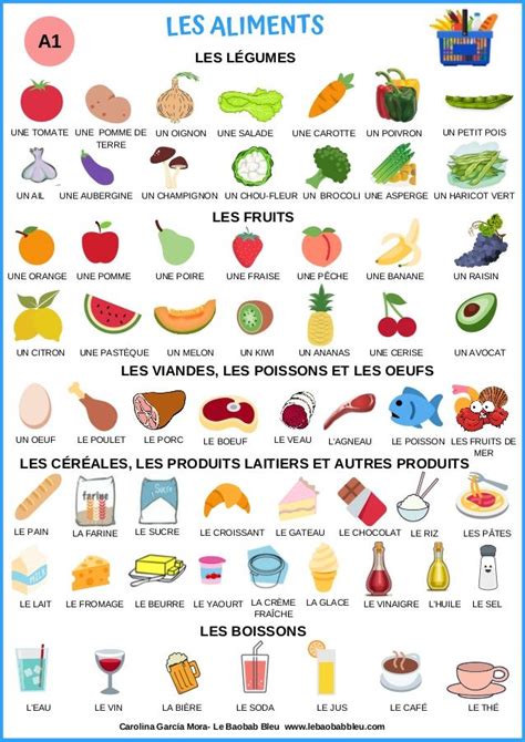 Lexique Les Aliments A1 French Language Basics French Basics