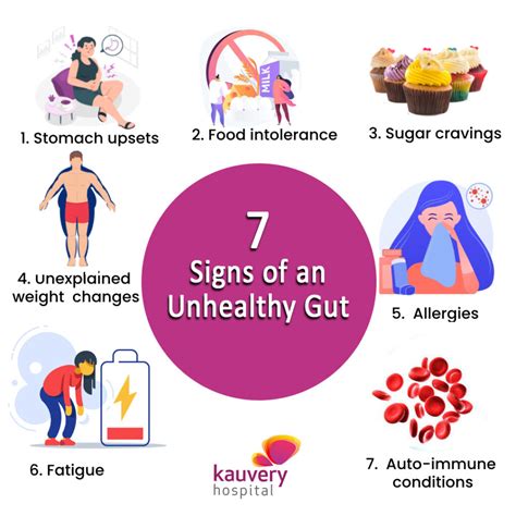 Signs Of An Unhealthy Gut Gut Bacteria Unhealthy Symptoms