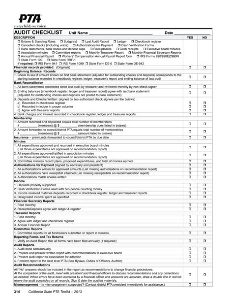 Audit Checklist Sample Hq Printable Documents