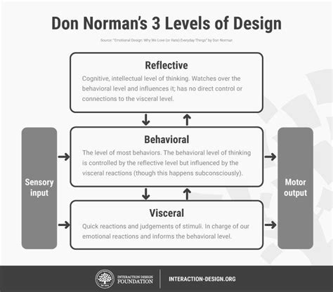 What Is Emotional Design 99designs