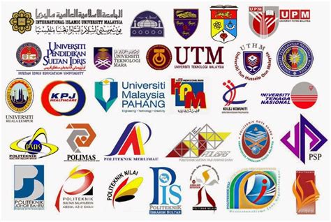 Universiti putra malaysia (upm) telah ditubuhkan pada 29 oktober 1971, sebagai universiti pertanian malaysia melalui penggabungan antara fakulti pertanian, universiti malaya dan kolej pertanian malaya. Tips Sambung Belajar IPT Tanpa Pinjaman PTPTN / MARA