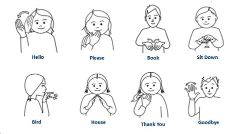 Basic Classroom Makaton Signs Makaton Signs Australian Sign Language