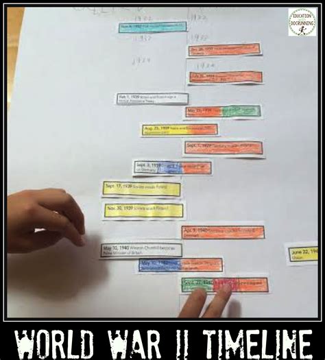 Pin On World War Ii Lessons