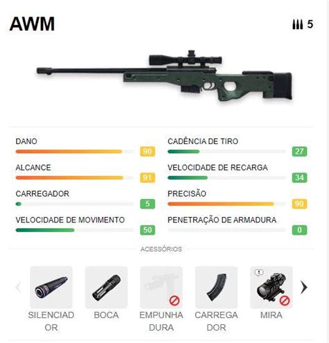 As 3 Principais Dicas No Free Fire Para Usar A Awm Como Jogadores