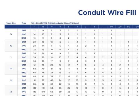 Conduit Fill Chart How Many Wires Can Fit In An Emt Imt Rigid Steel