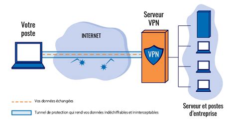 Quest Ce Quun Vpn Et Comment ça Fonctionne