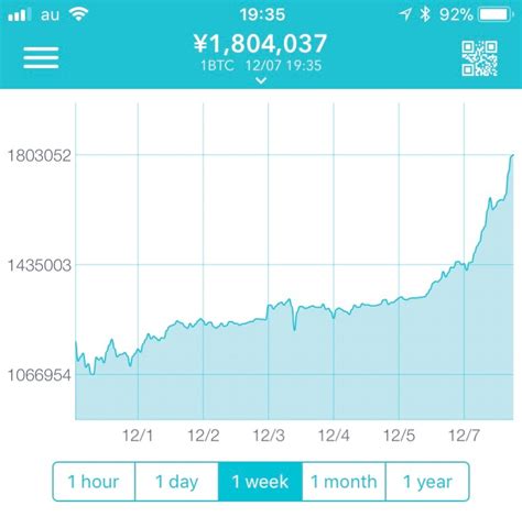 コラム 日銀ウオッチ ftモラル・マネー ポジション 金融最前線 金融plus. （12/07ビットコイン運用報告）24時間で40万円も暴騰!ビット ...