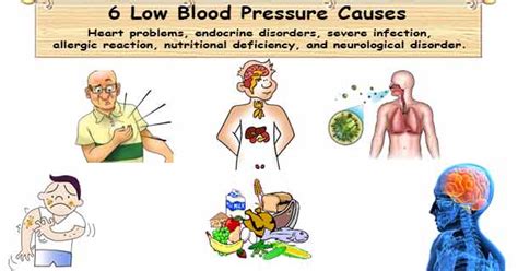 Low Blood Pressure Cause 6 Cause Of Hypotension Low Bp