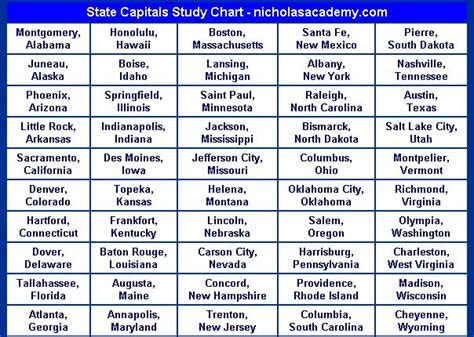 50 States And Capitals List Are You Smarter Than Matt February 2011