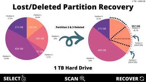 How To Recover Lost Or Deleted Hard Drive Partitions