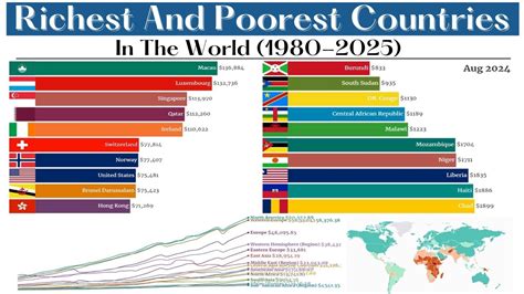 Top 10 Most Richest And Poorest Countries In The World 1980 2025