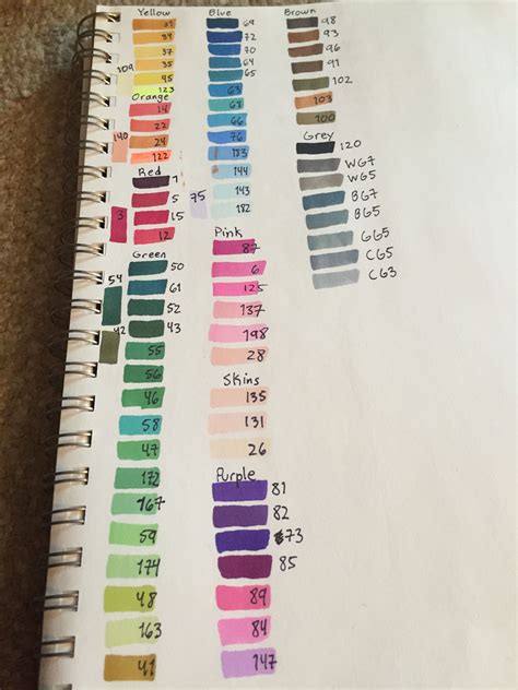 Best Paper For Alcohol Markers And Colored Pencils - How to Use Alcohol Markers