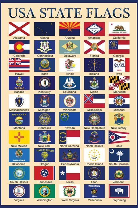 Usa 50 State Flags Chart Education Prints In 2021