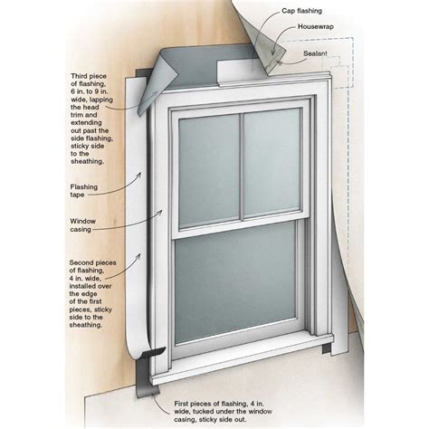How To Replace Old Windows With New Construction Windows Reenma