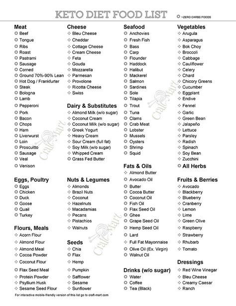 That's because it's so radically different than the standard american diet and what. Free Keto Diet Grocery List PDFs (Printable Low Carb Food ...