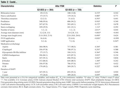 Table 2 From Comparison Of Efficacy And Safety Between First And