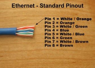 An ethernet crossover cable is a crossover cable for. Home Theater Network's Cables Page - How to Make Ethernet Cables (with pictures)