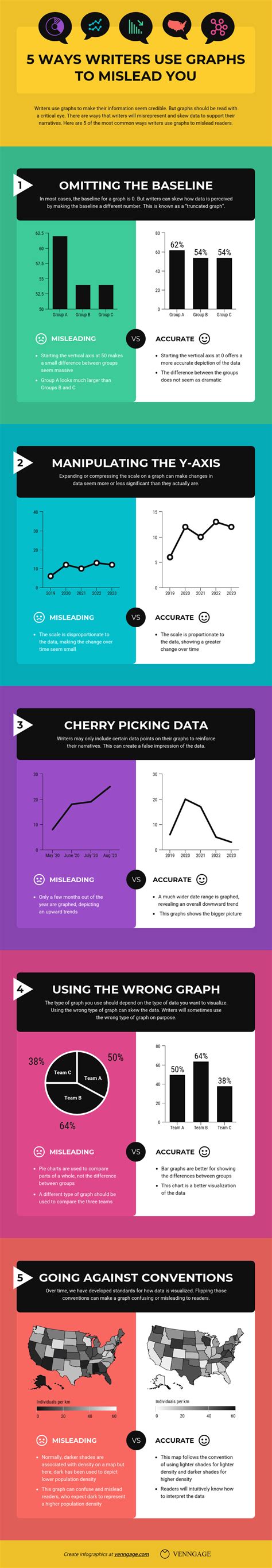 Misleading Graphs Infographic Template