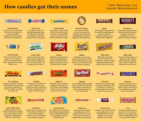 This Is How Candies Got Their Names Redudoapp