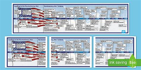 American Revolution Timeline Pdf Us History Twinkl