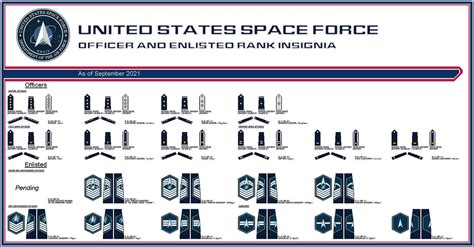 Us Space Force Rank Insignia By Atxcowboy On Deviantart