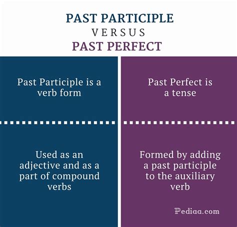Difference Between Past Participle And Past Perfect Learn English