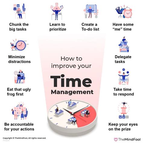 Effective Time Management Skills That You Must Learn With Examples