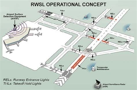 Everything You Need To Know About Taxiway Lighting Pilot Institute
