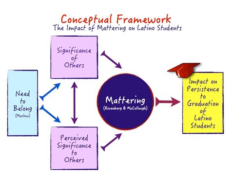 difference between conceptual theoretical framework