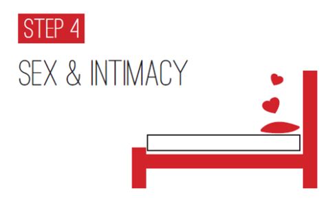 Step 4 Sex And Intimacy The Infidelity Recovery Institute