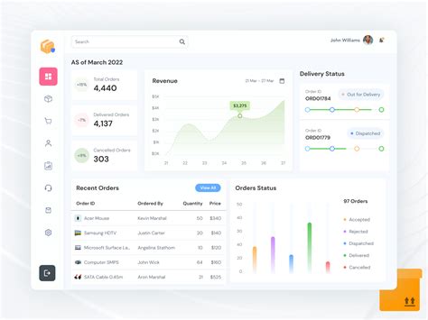 Order Management Dashboard By Galaxy Ux Studio On Dribbble