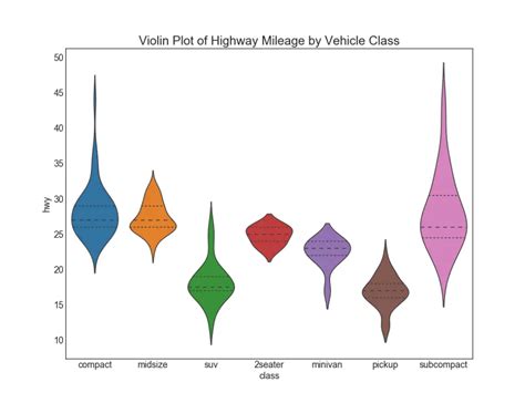 Violin Plot Ggplot Archives Data Viz With Python And R Images Porn