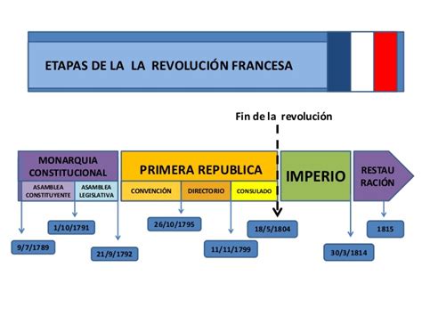 Blog De Historia Raúl Toledo Revolución Francesa Y El Imperio