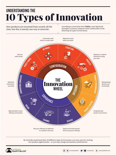 The Importance Of Creativity And Innovation In Business Consulting