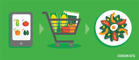 Maybe you would like to learn more about one of these? Save Time with Cook Smarts' New Meal Plan Instacart Feature