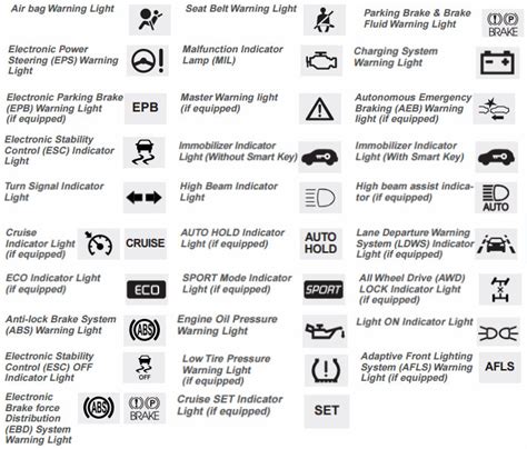Hyundai Tucson 2017 Dashboard Symbols Testinggo