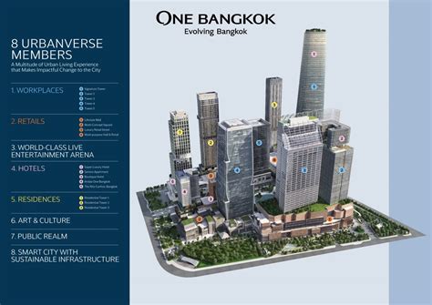 What Is Currently Planned For One Bangkok Thailand Property
