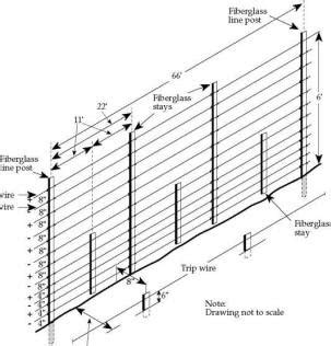 Electric fence wiring diagram from cdn6.bigcommerce.com. ELECTRIC FENCE: DISTANCE BETWEEN T POSTS ELECTRIC FENCE