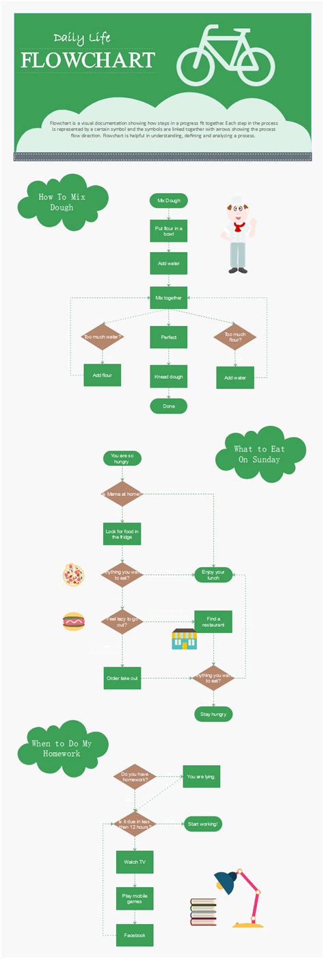 Flow Chart Design For Project