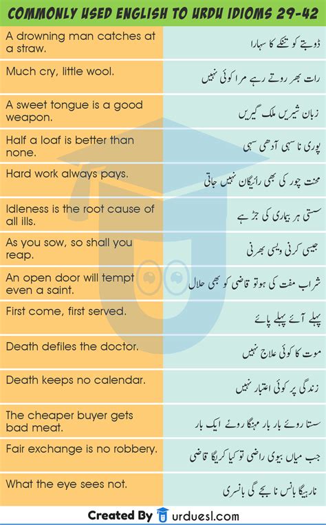 140 Urdu Proverbs And Idioms With English Translation Urdu Muhavare