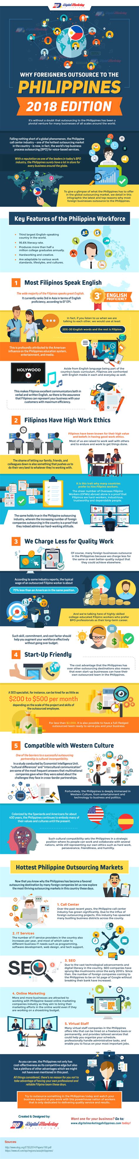 infographic why foreigners outsource to the philippines