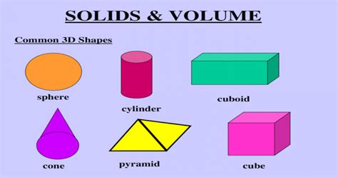 Solids And Volume Common 3d Shapes Sphere Cylinder Cuboid Cone Pyramid Cube