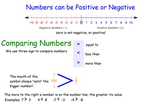 Negative And Positive Numbers