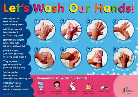 Hand Washing Poster Proper Hand Washing Hand Washing