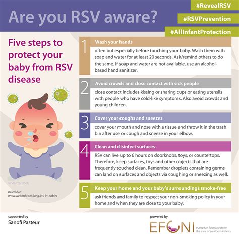 Rsv Are You Rsv Aware Efcni